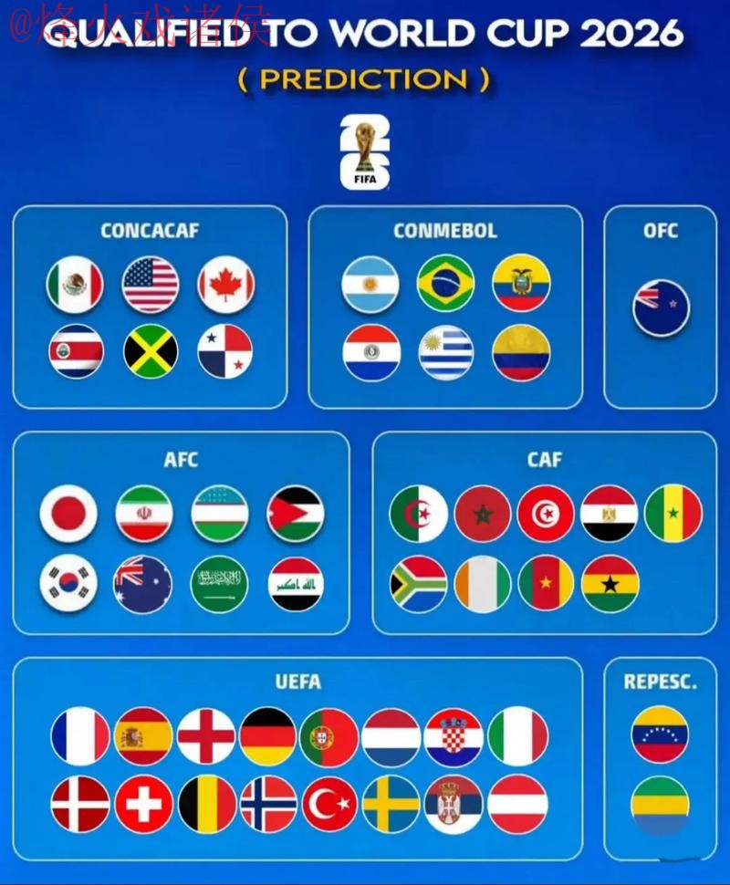 2026世界杯预测安卓官方 2026世界杯预测安卓官方